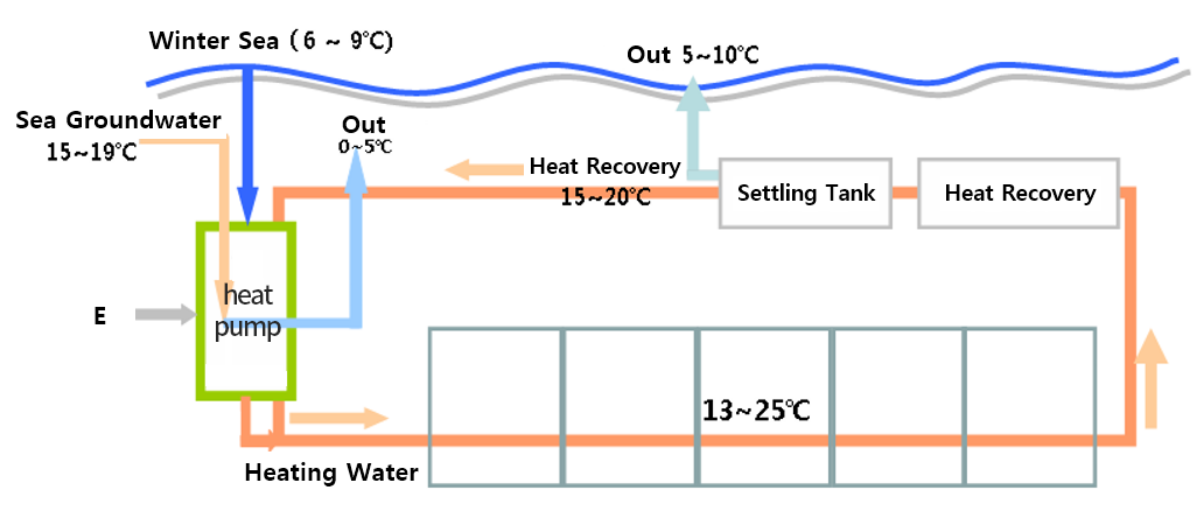 Geothermal Heat Pump System