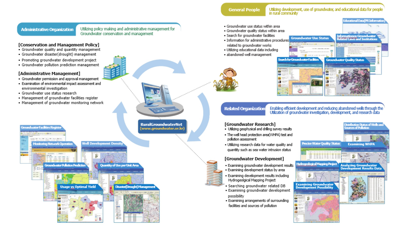 Development and Utilization of Ground Sea Water